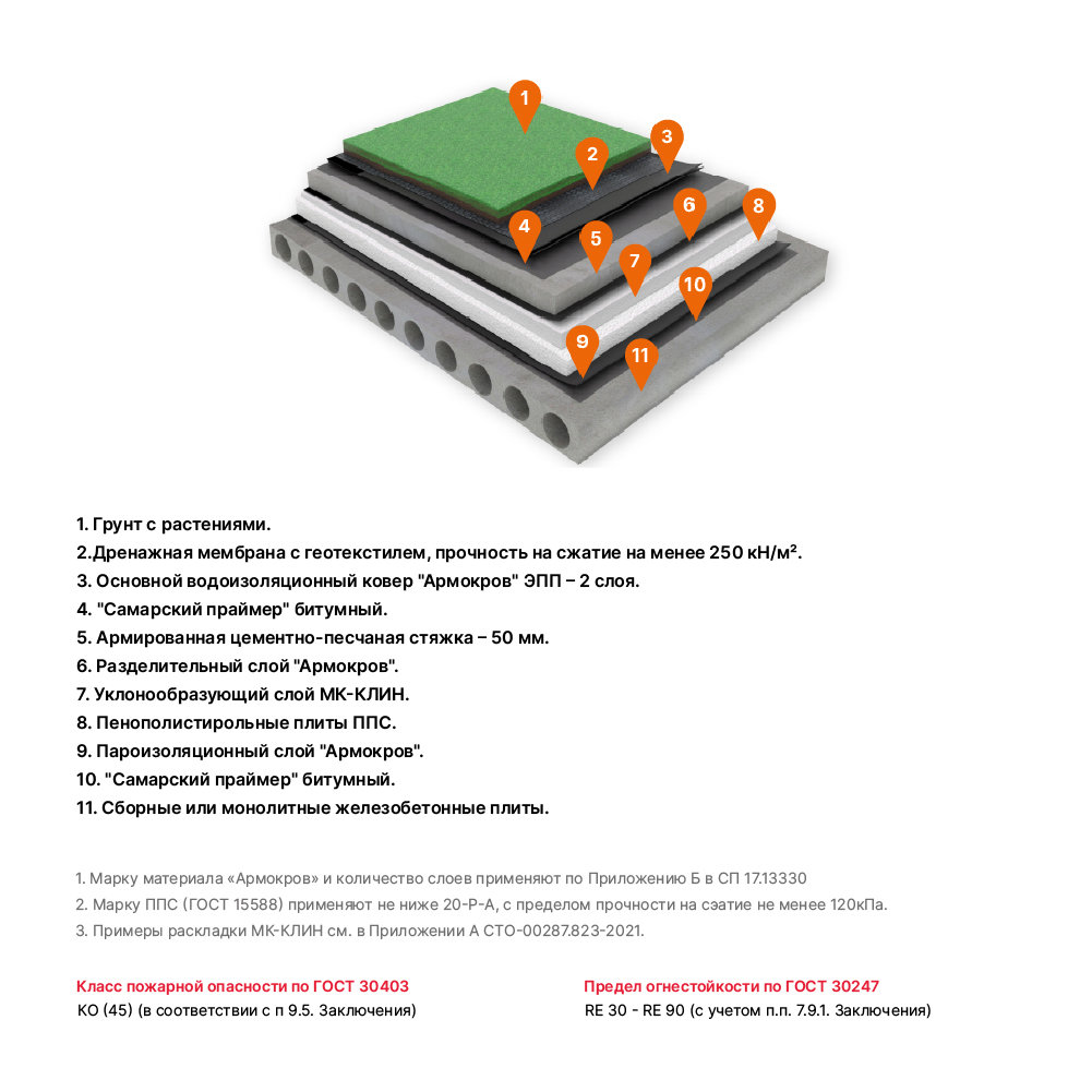 МК-ГАЗОН. 2 вариант