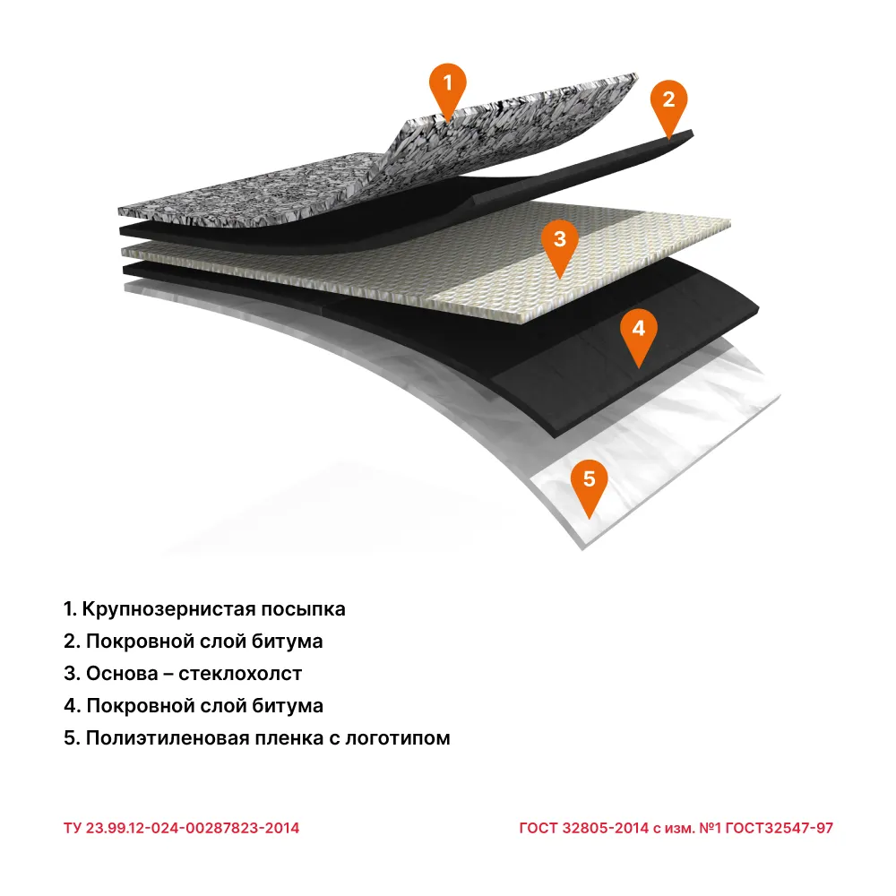 Армокров-Базис ХКП-3,5