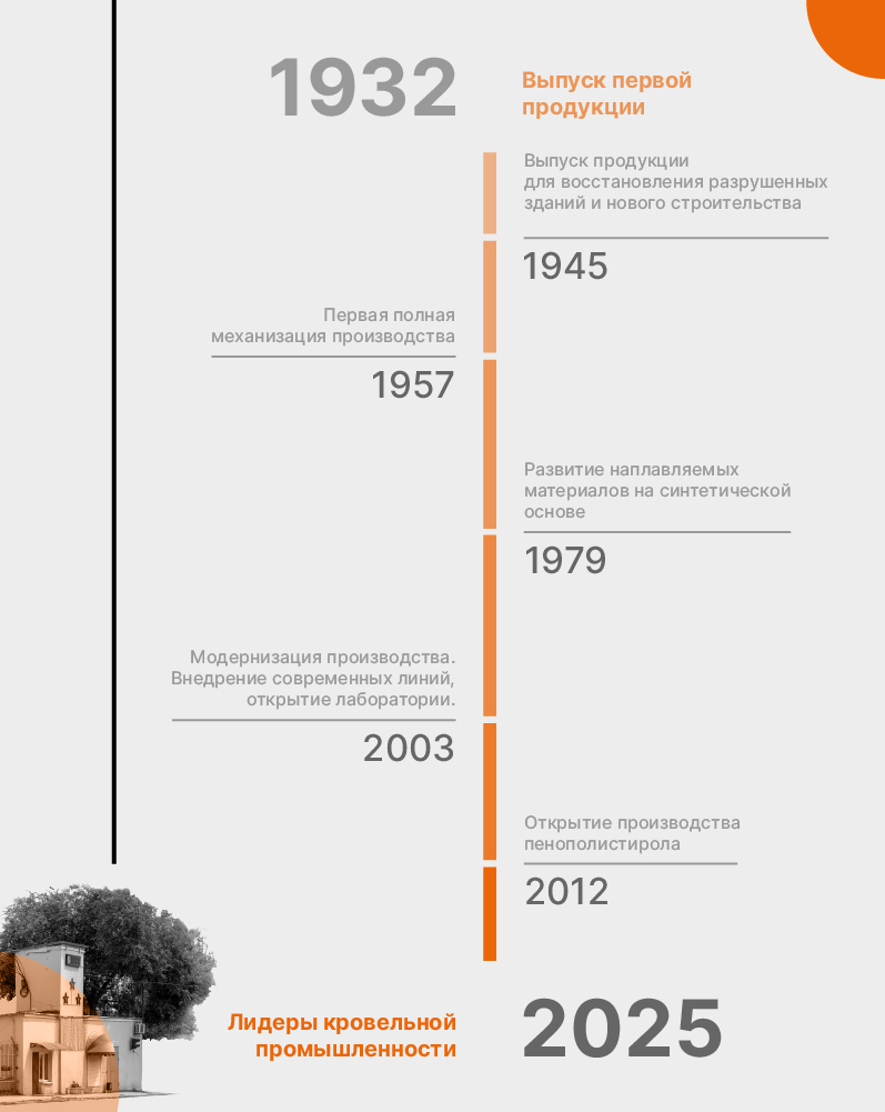 История компании Мягкая Кровля - мобильная версия